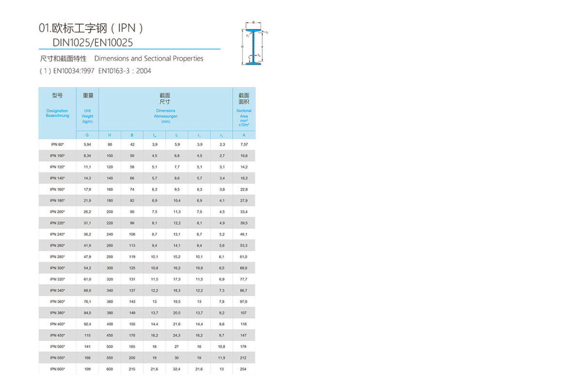 欧标工字钢.jpg