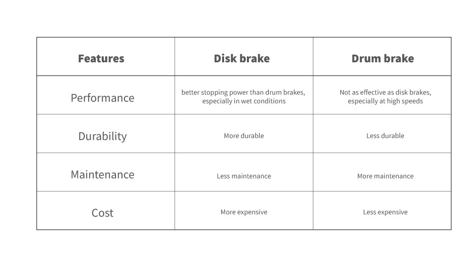 drum-brake-vs-disk-brake.jpg
