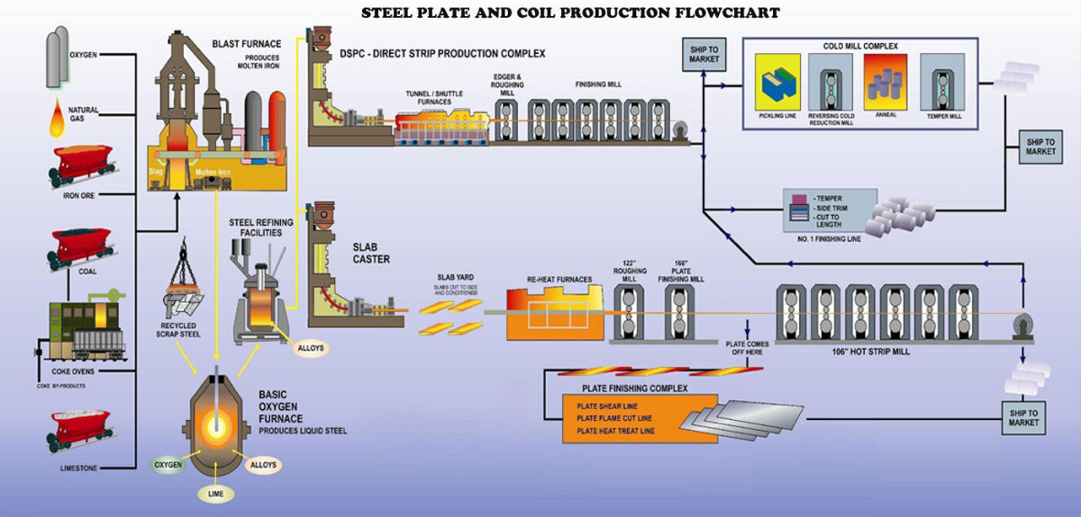 steel_plate_and_coil_production.jpeg
