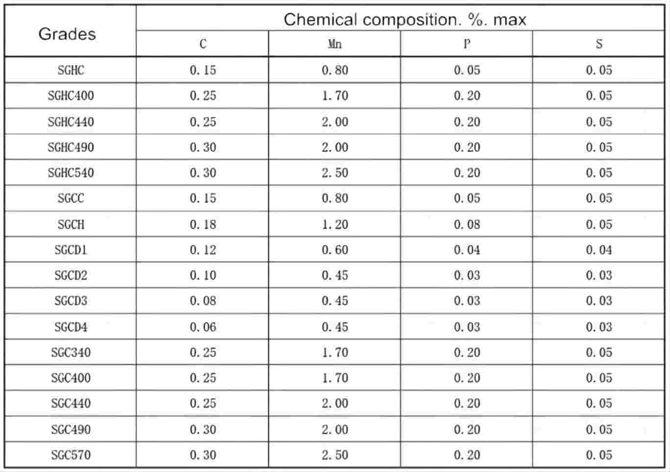 SHAGANG IRON AND STEEL GROUP