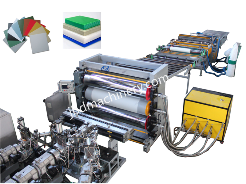 PVC/EVA、PE/TPO Mono or Multi Layer Sheet Production Line