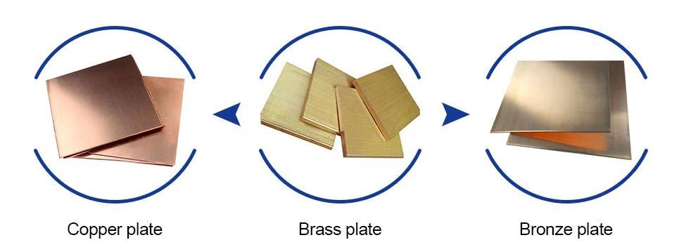铜板类型.jpg