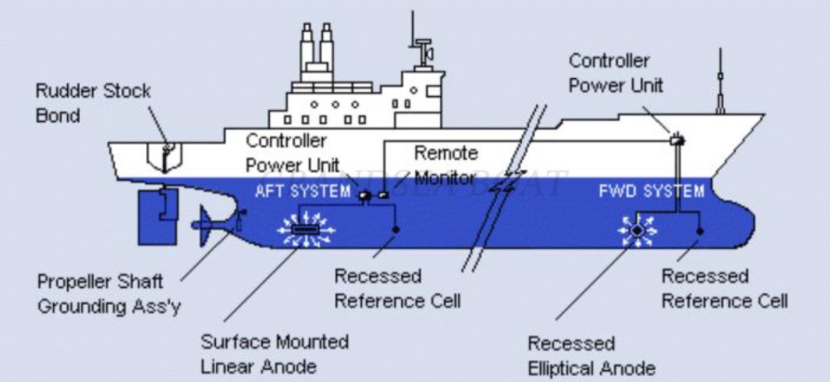 Boat Hull Protection: Corrosion Prevention for Aluminum Boats and Fiberglass Boats f276102e-7b09-48a5-8148-3999435cec90