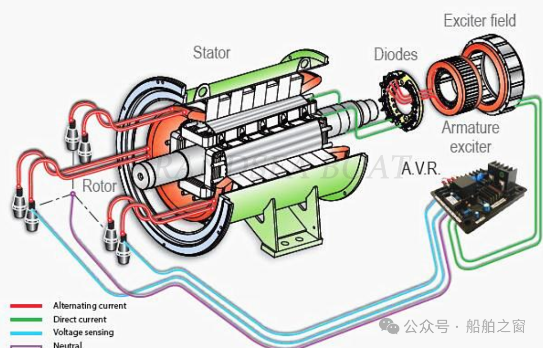 Marine Diesel Generators: Structure, Working Principle and Applications on Boats and Passenger Ferries