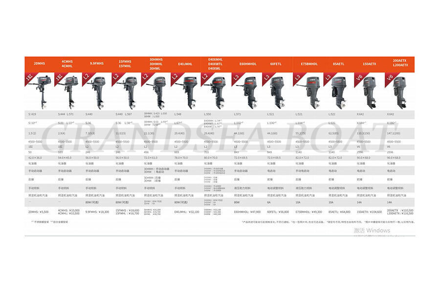 Engine Yamaha 4stroke 300hp Outboard Motor/ F300DETX Outboard Engine / Boat Motor for sale