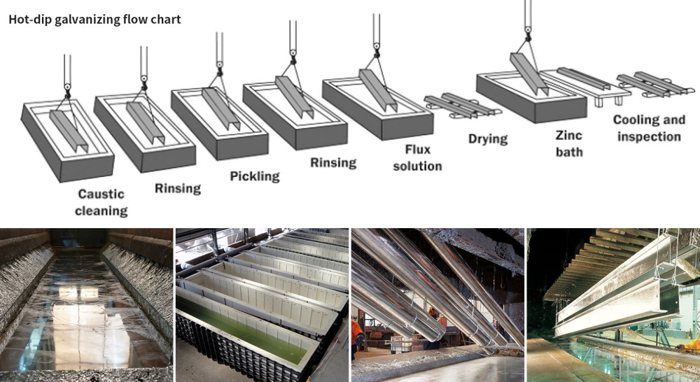 reduxinliucheng1.png reduxinliucheng1.png