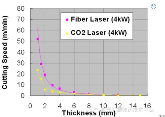 Fiber laser vs CO2 laser (3).jpg Fiber laser vs CO2 laser (3).jpg