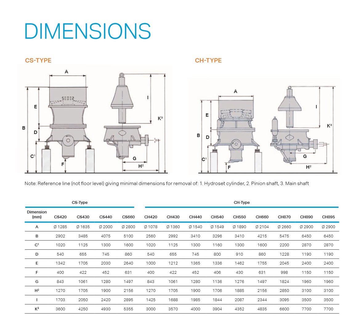 Sandvik CS4303.png