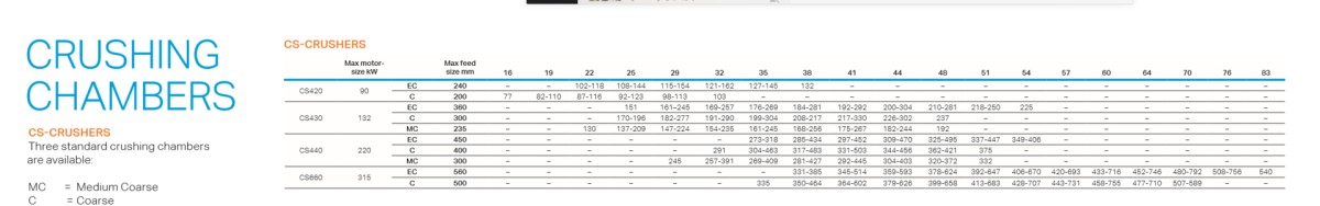 Sandvik CS4302.png