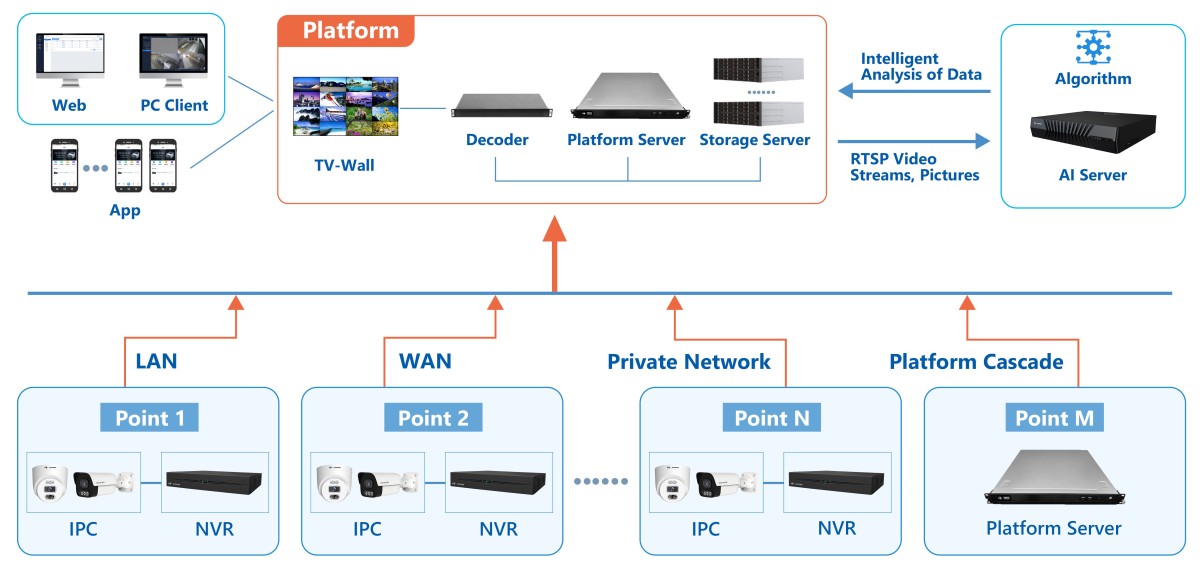 Jovision Fusion Cloud one-stop security platform user interface dashboard