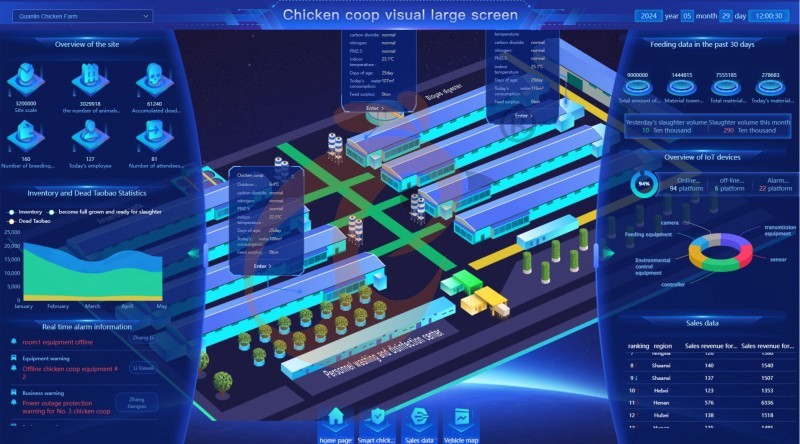 Smart Poultry Farm (59)