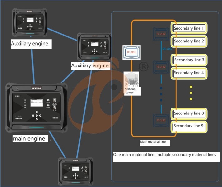 poultry drinking feeding smart (3)