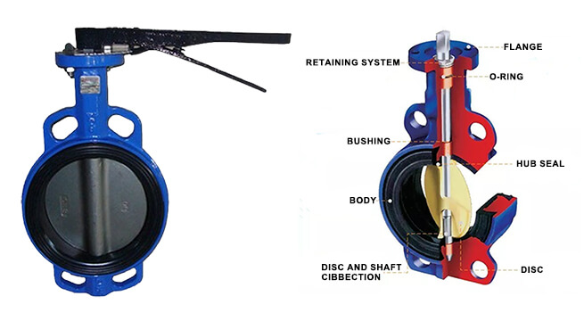 What Are The Problems With Butterfly Valves