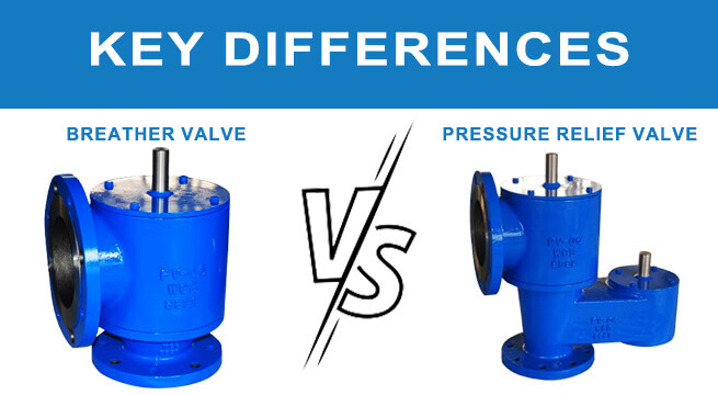 What is The Difference Between Breather Valve And Pressure Relief Valve