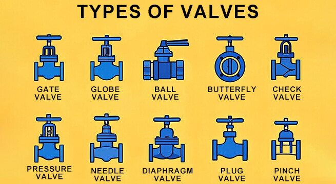 Valve Basics Types and Their Functions Explained