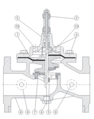 Pressure Reducing Control Valve