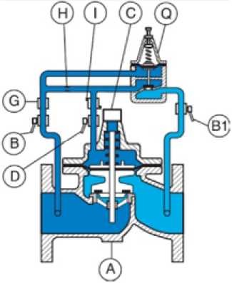 Qingdao I-Flow Co., Ltd