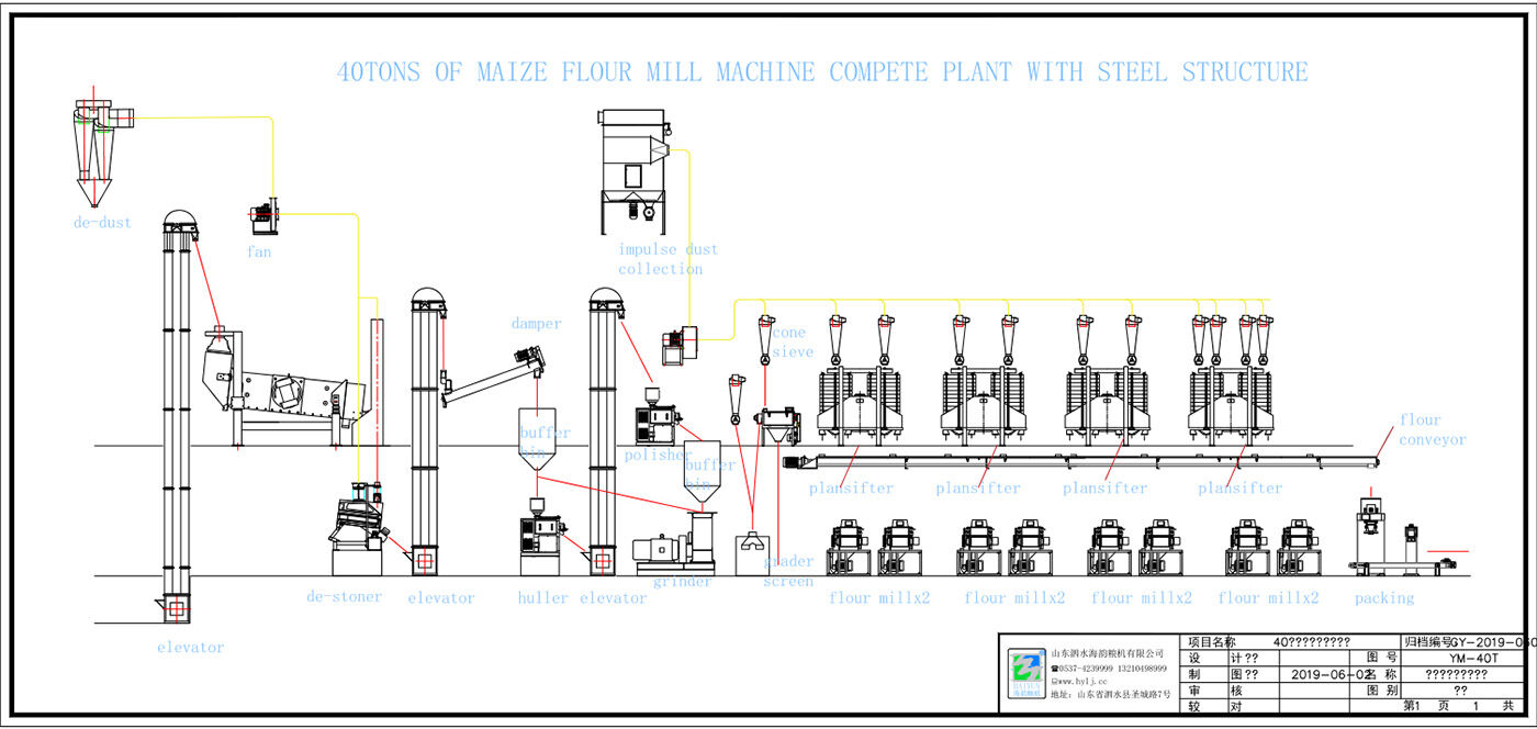 40tons of maize flour mill machine complete plant in Angola