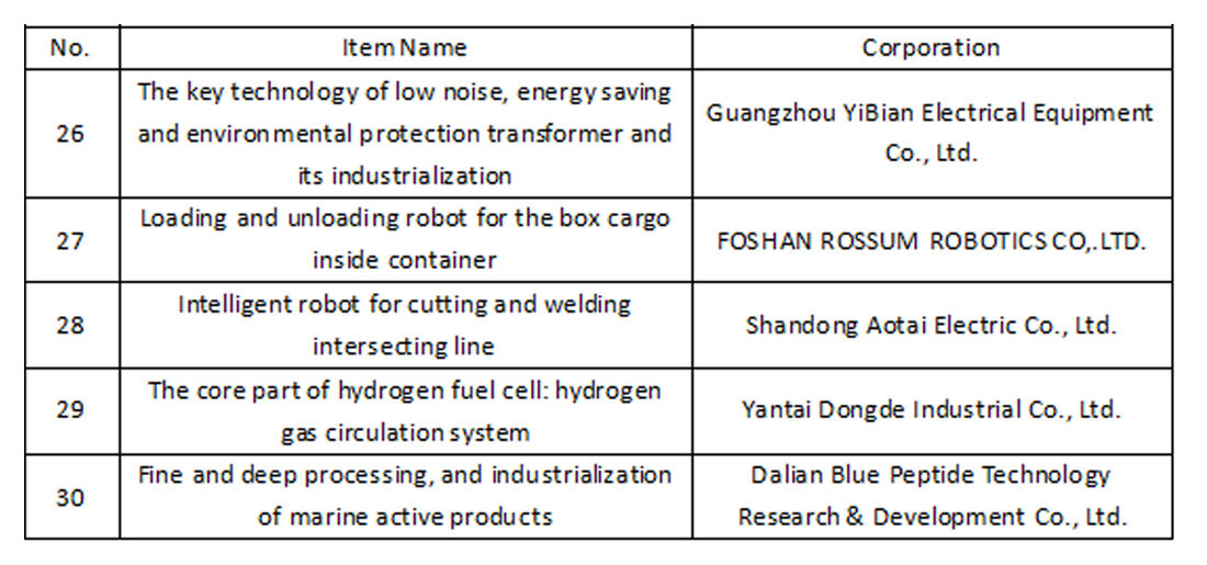 «Умный робот Aotai для резки и сварки пересекающихся линий» выбран для участия в проекте «Хорошие технологии Китая»