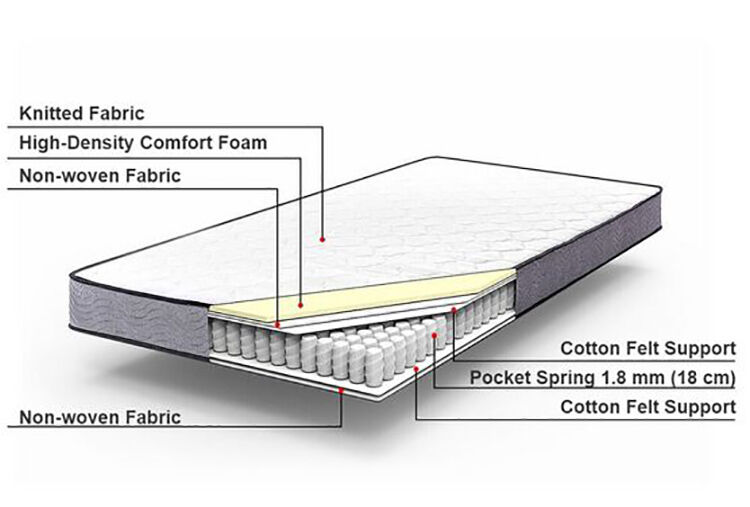 Pocket Spring