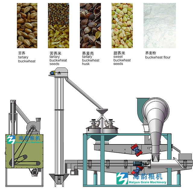 150-200 kg/hora de línea de máquina desgranadora de trigo sarraceno