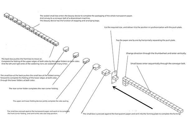 overwrapping process.jpg