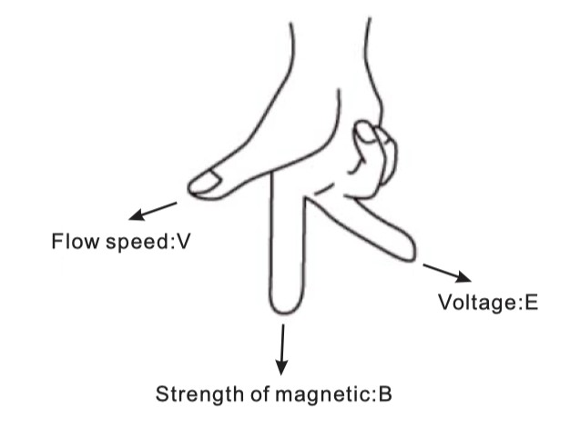 Electromagnetic flowmeter