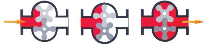 Bi rotor PD flowmeter