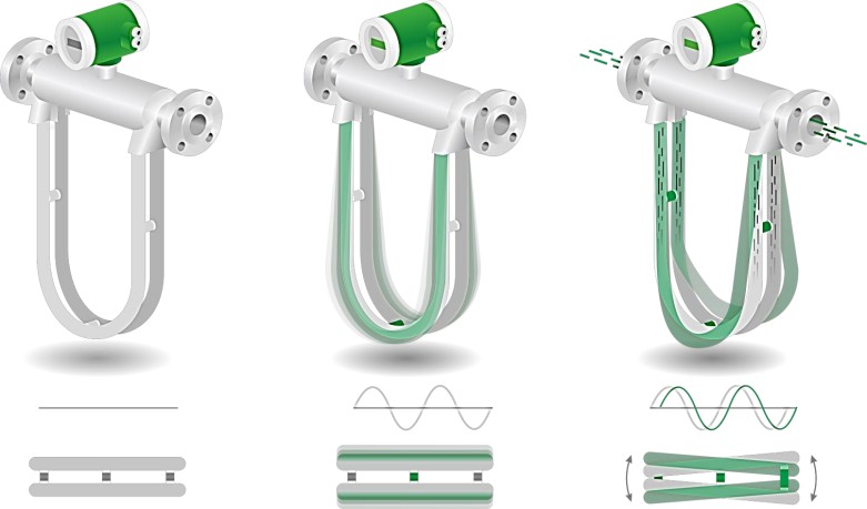 Coriolis mass flowmeter 