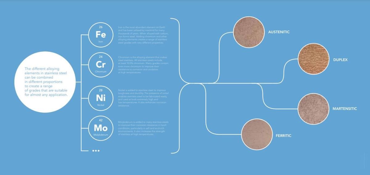 what is stainless.jpg