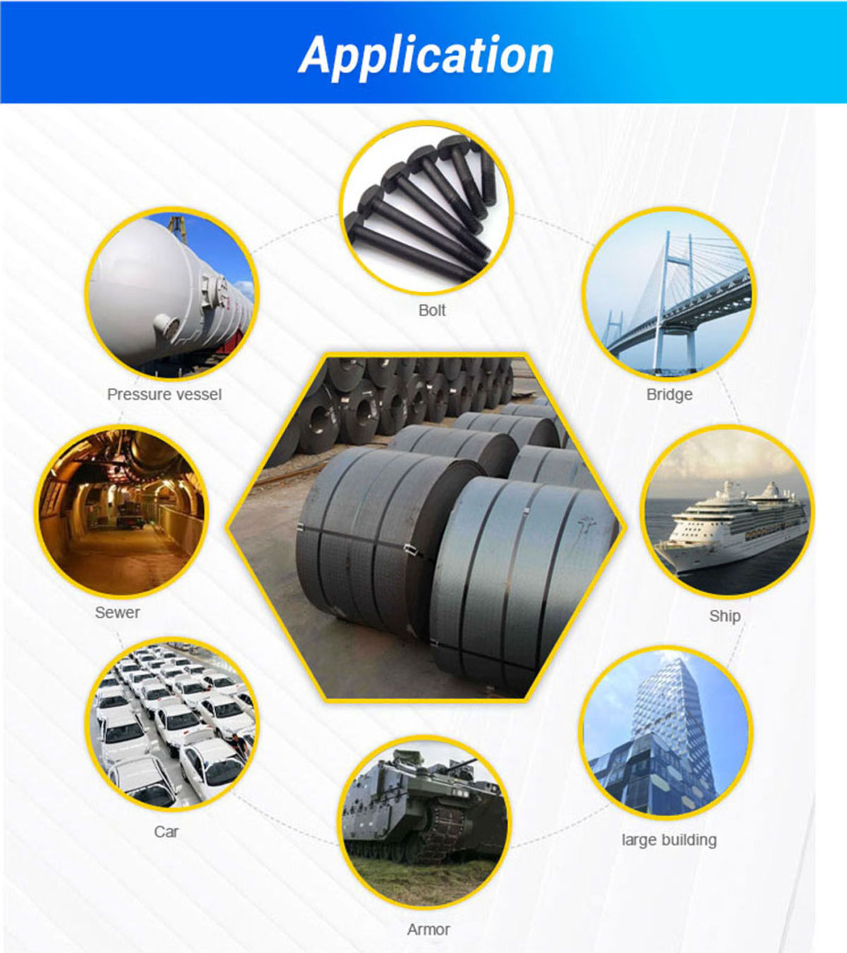Hot Rolled Carbon Steel Plate