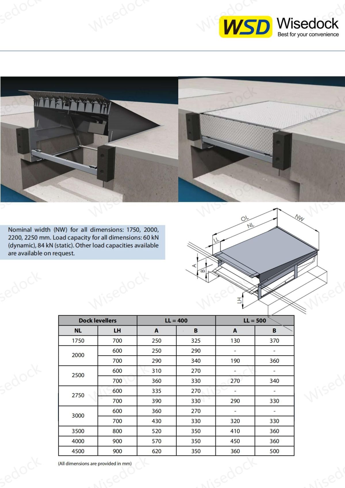 Wisedock dockleveller manual 2023_03.jpg Wisedock dockleveller manual 2023_03.jpg
