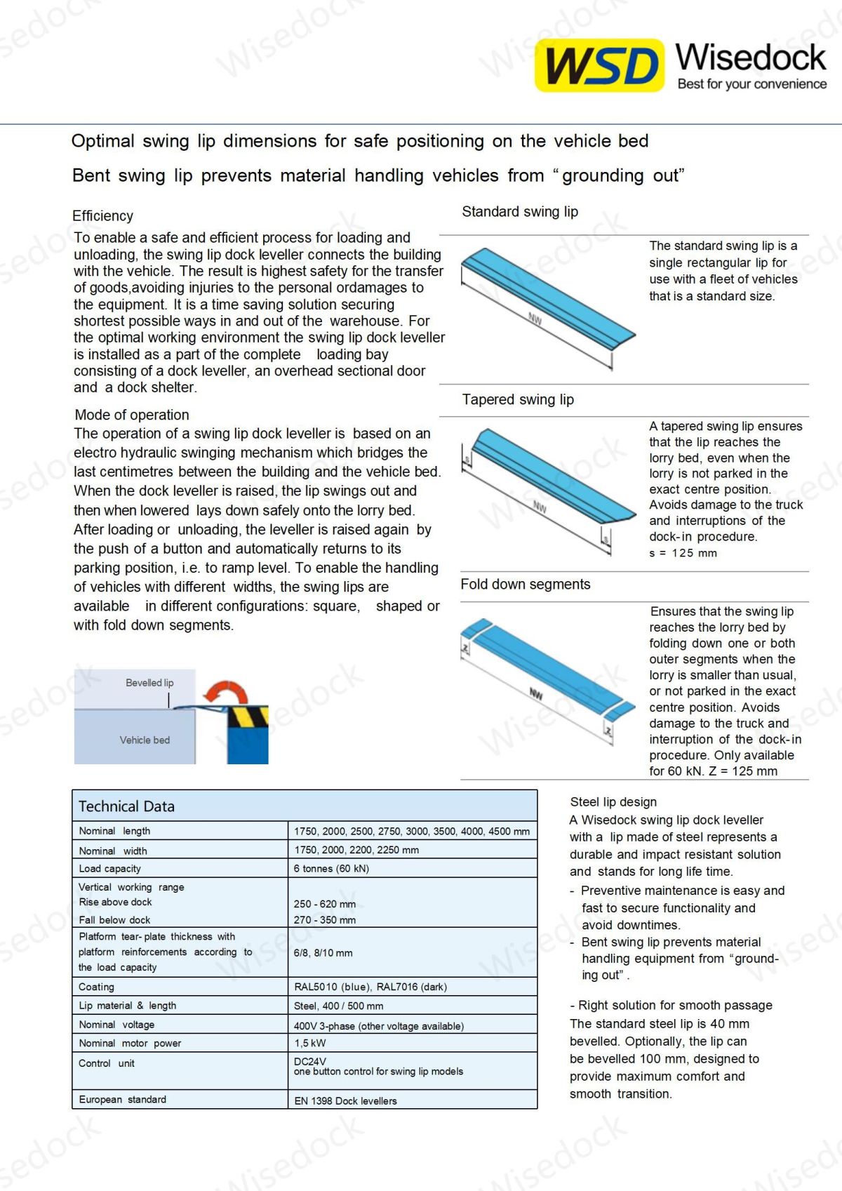 Wisedock dockleveller manual 2023_04.jpg Wisedock dockleveller manual 2023_04.jpg