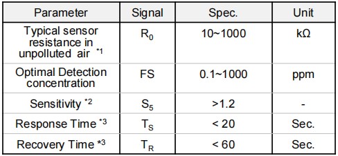 1724037554683996838027075584.png MEMS VOC Gas Sensor
