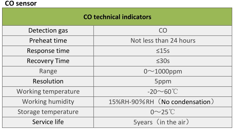 11-in-1 Environmental Monitoring Transmitter RK209