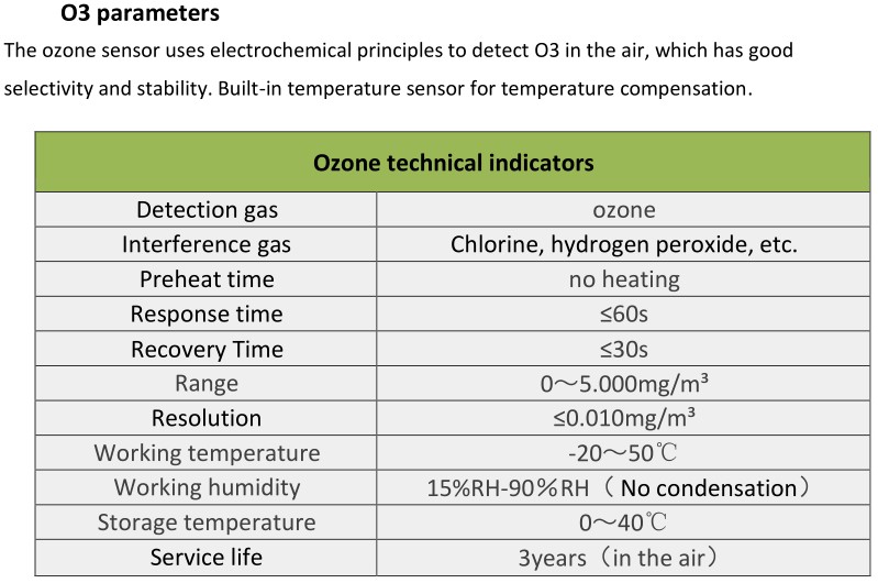 11-in-1 Environmental Monitoring Transmitter RK209