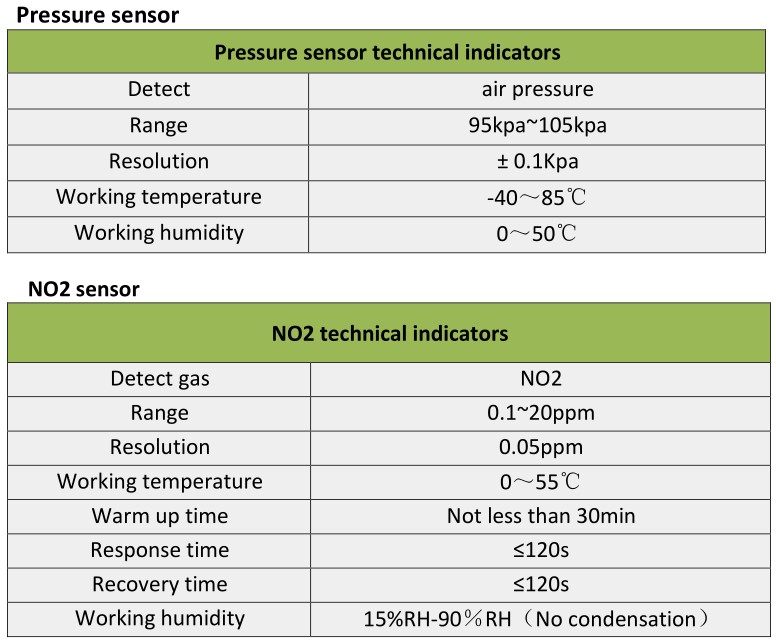 11-in-1 Environmental Monitoring Transmitter RK209