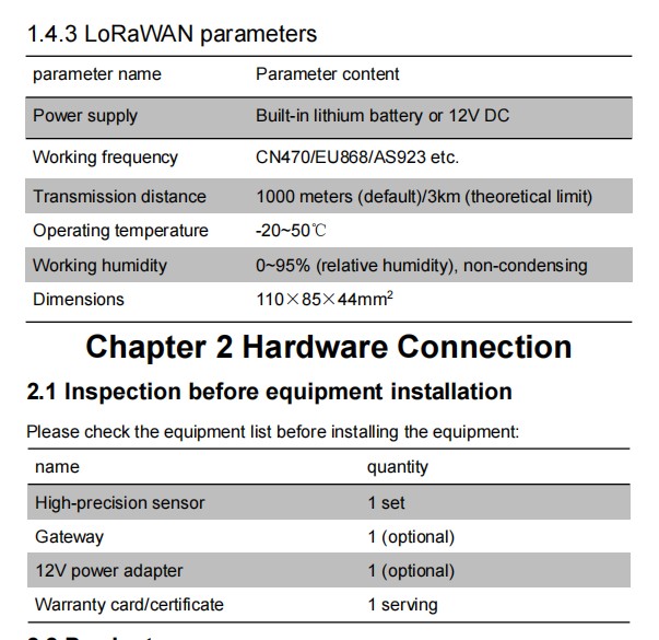 Carbon Dioxide Temperature and Humidity Three-in-O