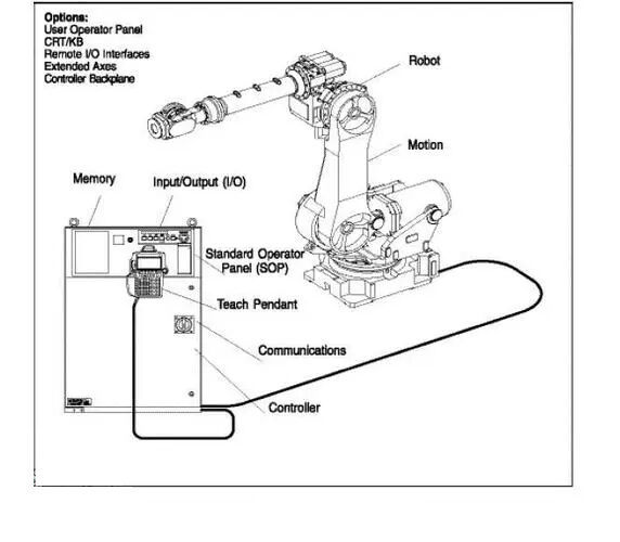 fanuc机器人的组成部分.jpg