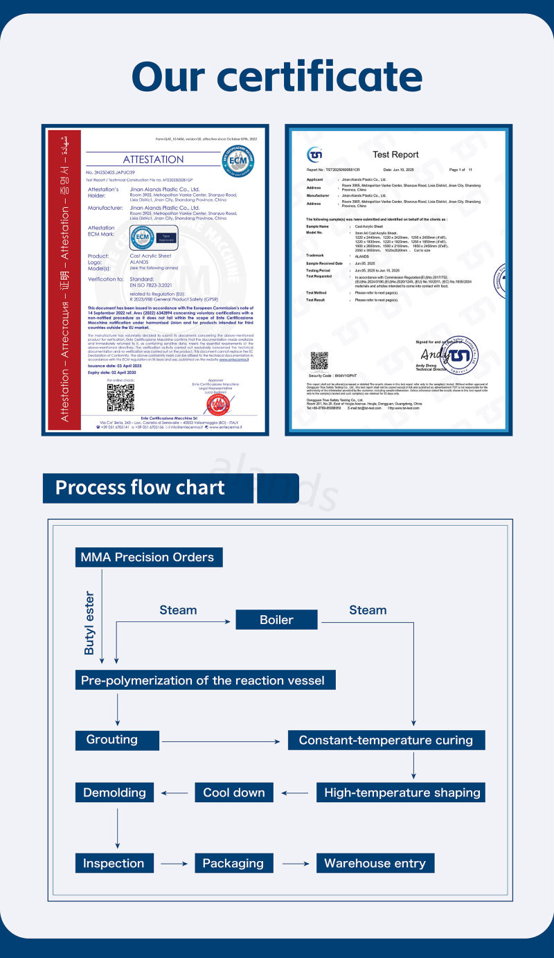 Acrylic Sheet Production Process and Quality Certificates
