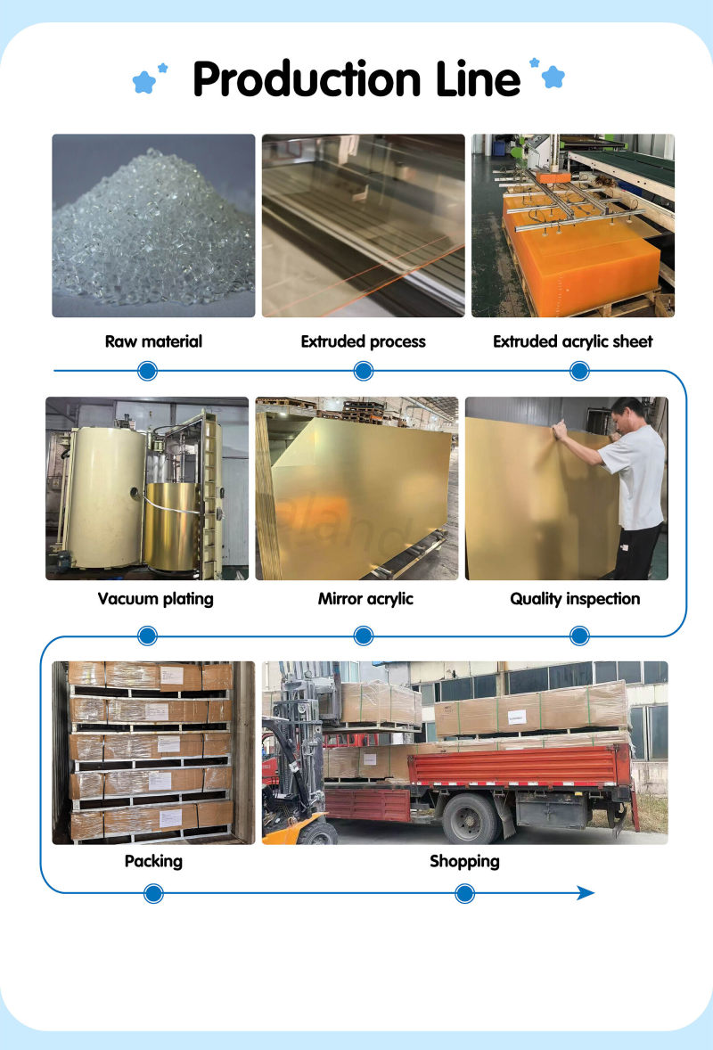 Perspex Mirror Sheet Production Process Perspex Mirror Sheet Production Process