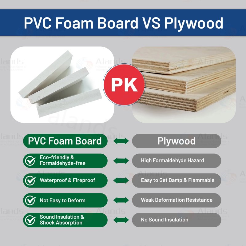 PVC Foam Board Sheet Details Page (1)