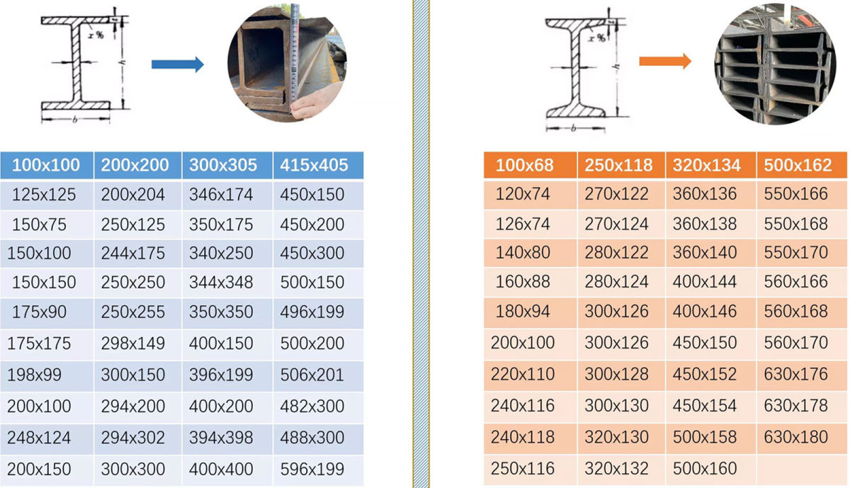 S355K2H Carbon H-beam