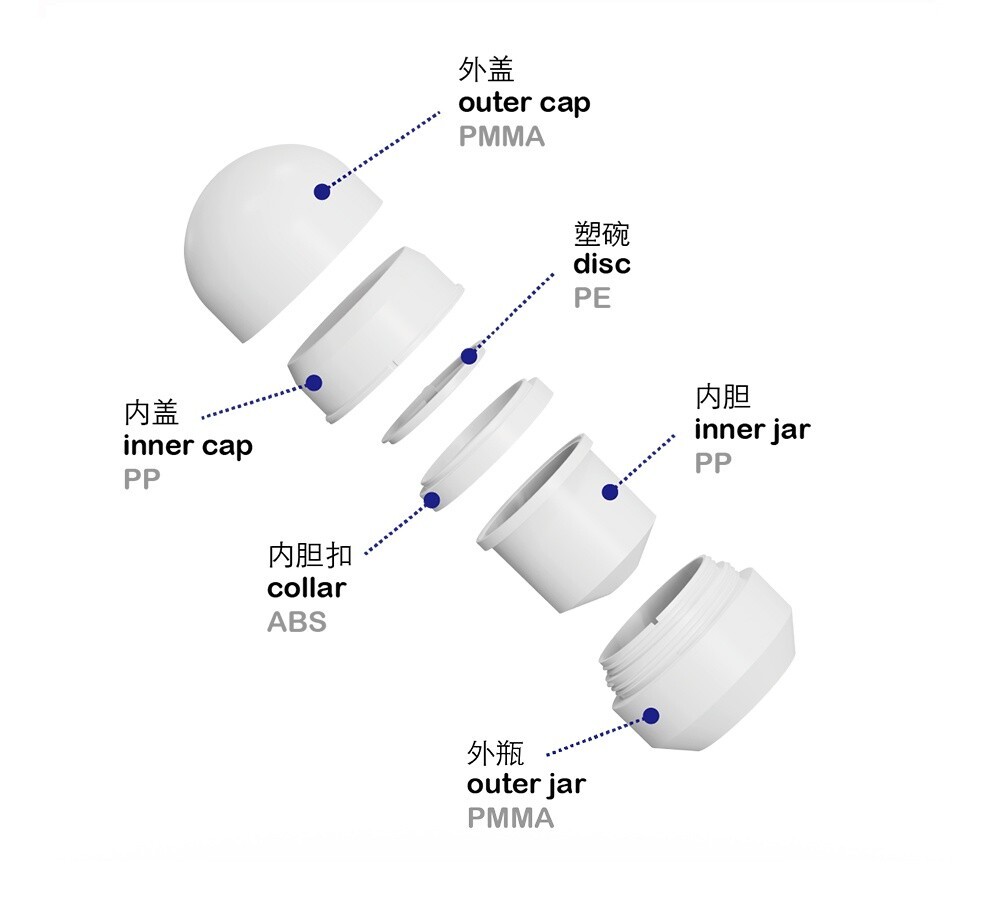 WKT产品组成20240711