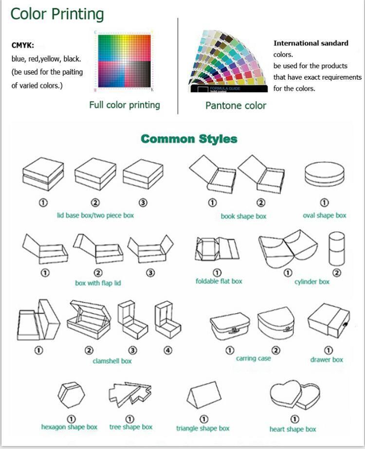Confirming the type and size of the product.jpg