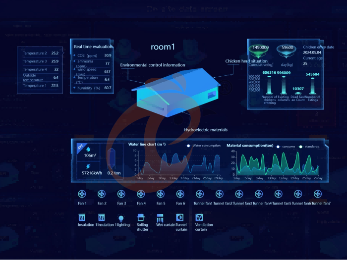 IOT poultry system-data 2 IOT poultry system-data 2