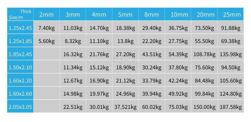 acrylic sheet size.jpg