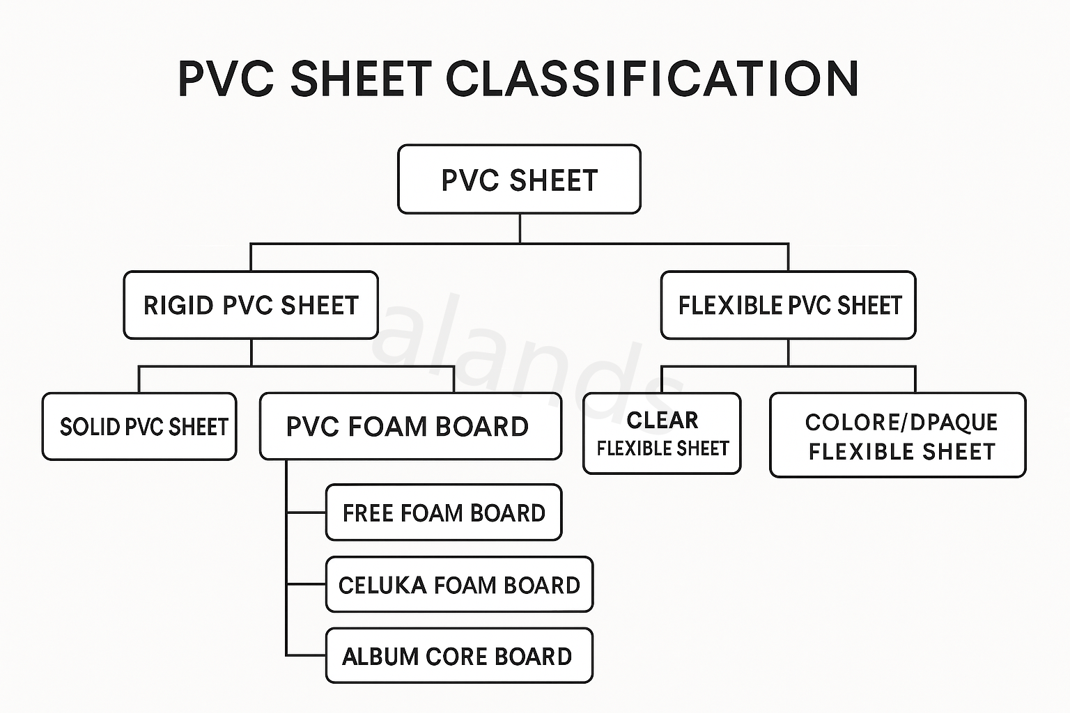 ¿Cuál es la diferencia entre el tablero de espuma de PVC y la lámina de PVC?