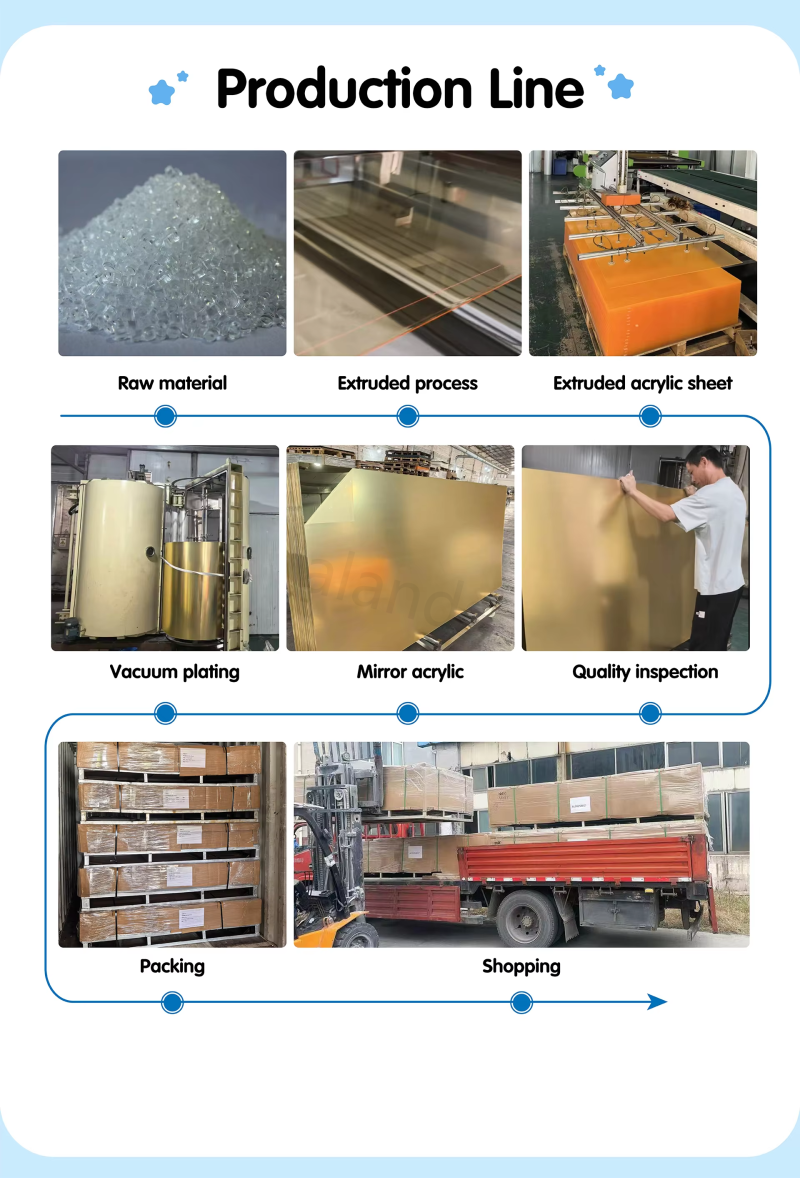 2mm Mirrored Acrylic Plastic Board (9) 2mm Mirrored Acrylic Plastic Board (9)