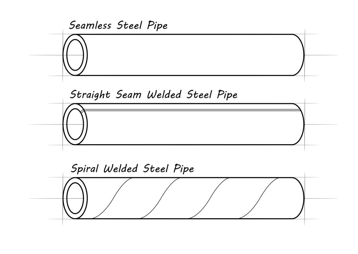 The-difference-between-carbon-steel-seamless-steel-pipe,-straight-seam-welded-steel-pipe-and-spiral-welded-steel-pipe.jpg